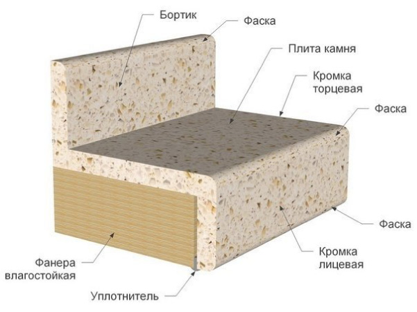 การออกแบบ worktop หินเทียม