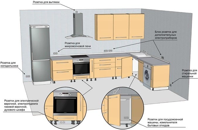 ingebouwde technologie verbinding