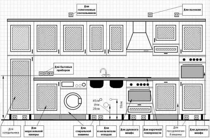 keuken schakelschema