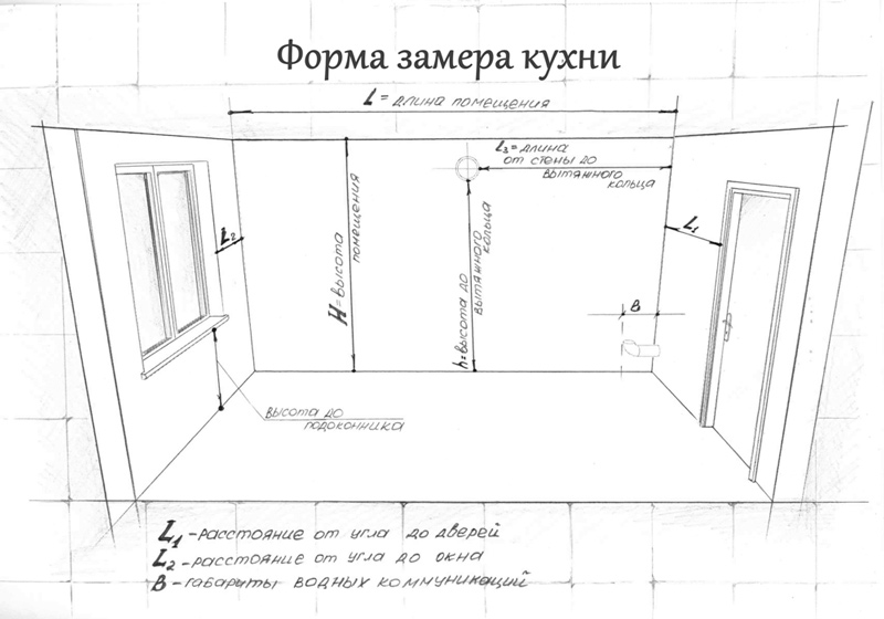 Schema de măsurare a bucătării