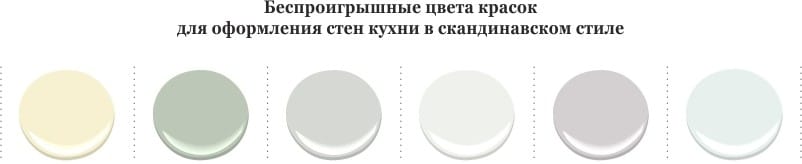 Το χρώμα της διακόσμησης τοίχων στην κουζίνα σε σκανδιναβικό στιλ