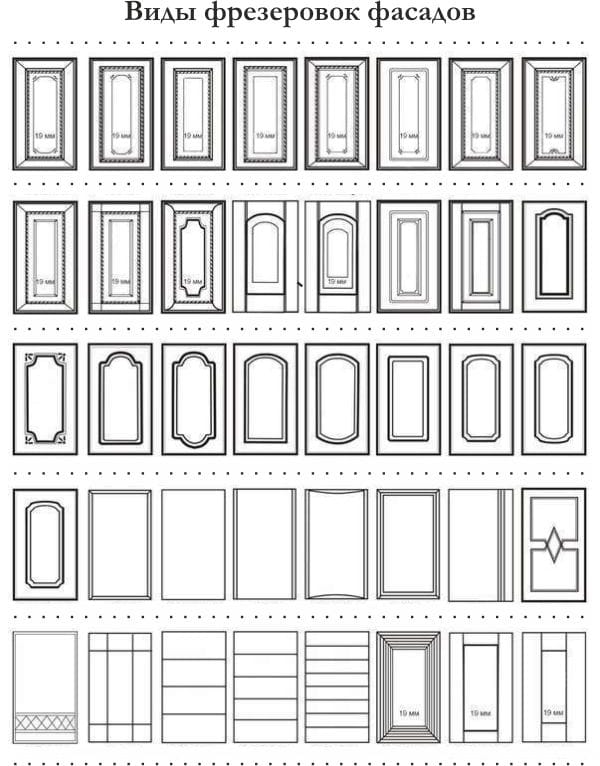 Types de fraisage de façade