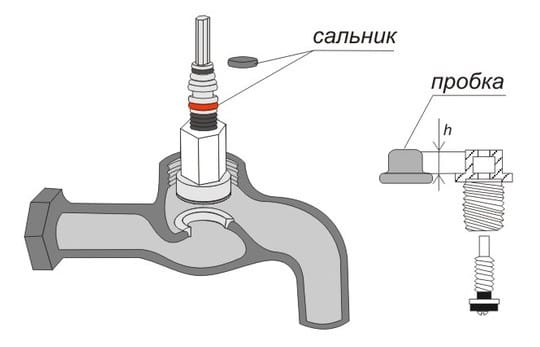 Replacing the gland in the crane