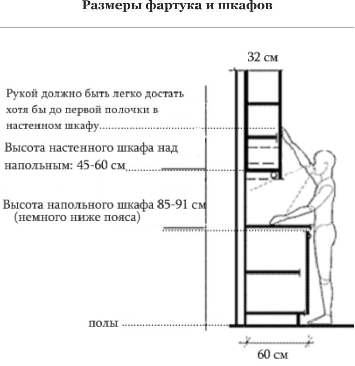 Závislost velikosti nábytku na lidské výšce