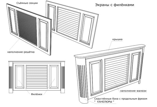 Decorative screens for batteries and radiators