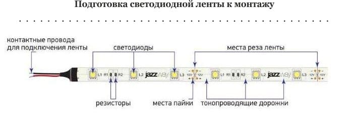 Preparation of LED strip for installation