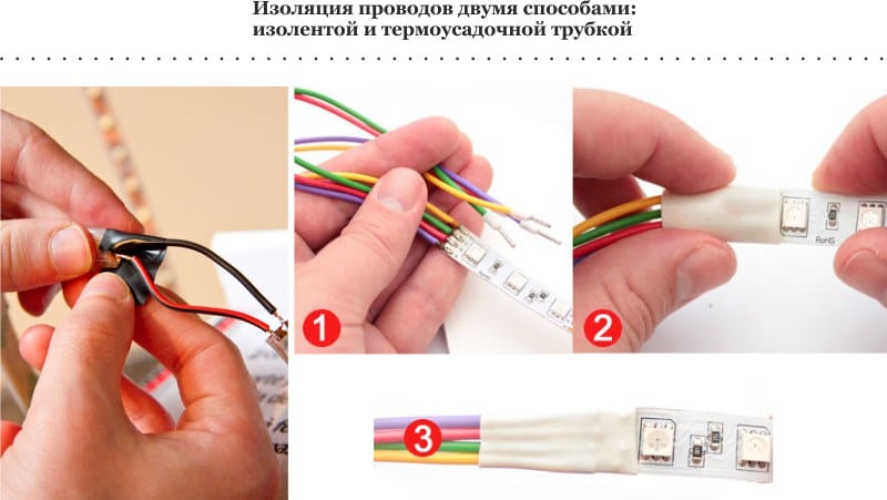 LED strip baggrundsbelysning - isolering