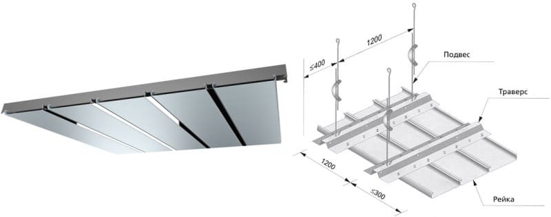 Rack strop - to, čo potrebujete urobiť sami