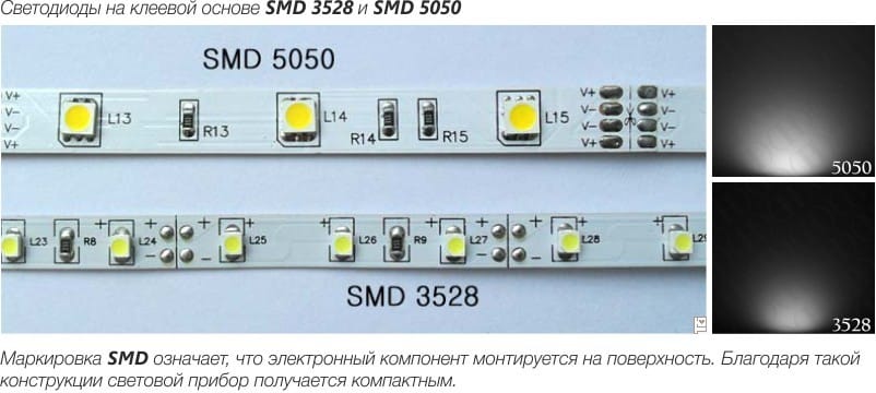 Comparaison des bandes de LED - SMD 3528 et SMD 5050