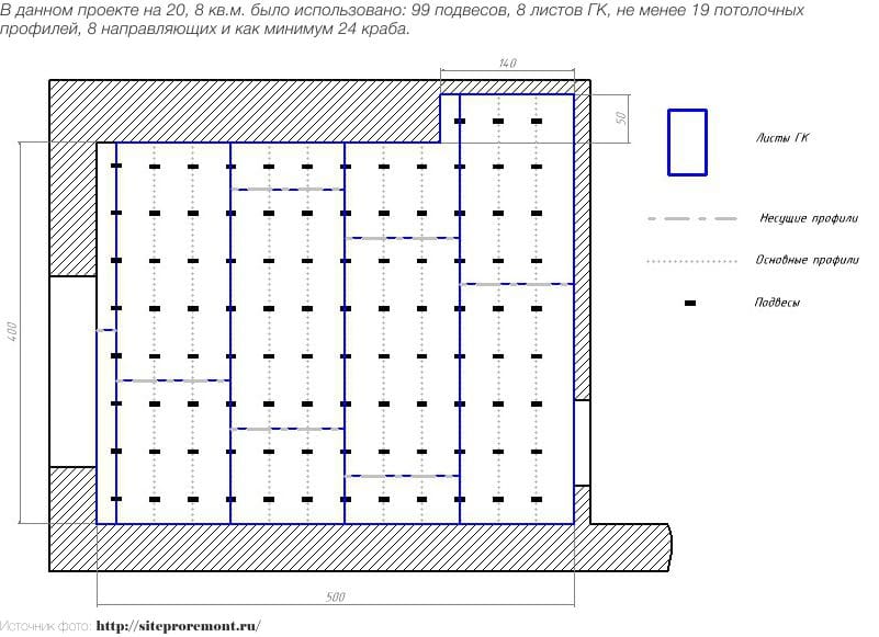 Schéma stropu sádrokartonu - výpočet materiálů