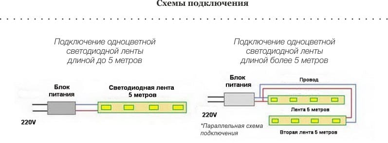 Schémas de câblage de rétroéclairage LED