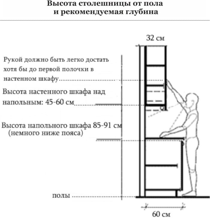 Tabletop height from floor and recommended depth