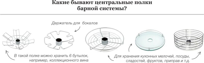 Κεντρικά ράφια για counter bar κουζίνα