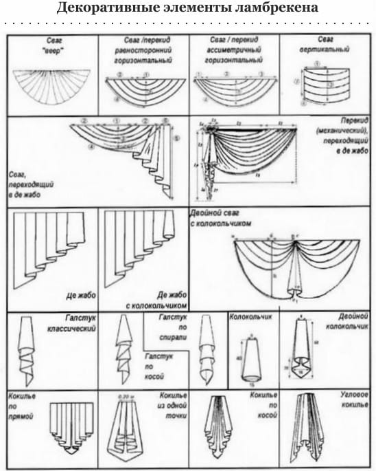 Decorative elements lambrequin