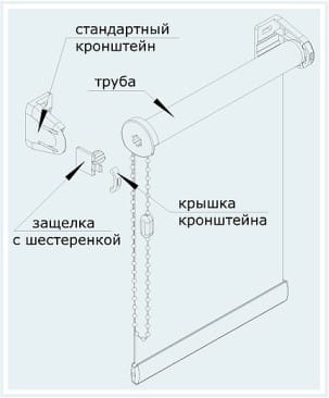 Thiết kế của rèm cuốn tiêu chuẩn