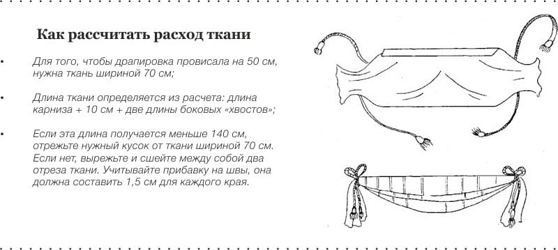 Simple lambrequin face-o singur - consumul de țesături