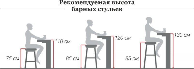 The size of the bar and chairs