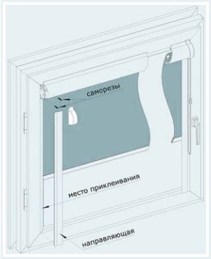 Lắp đặt rèm cuốn cassette tự làm