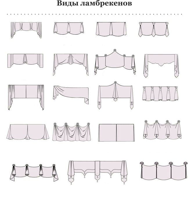 Types de lambrequins