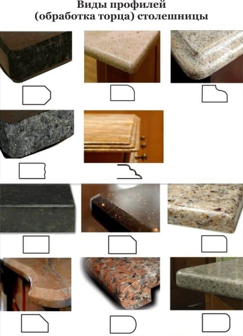 Types of profiles - butt worktop