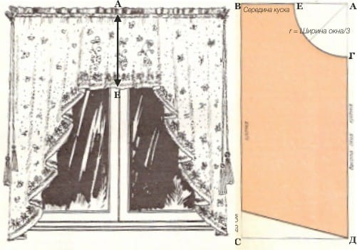 Rideaux à motifs arches pour la cuisine