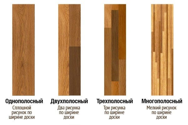 Design laminátové kuchyně