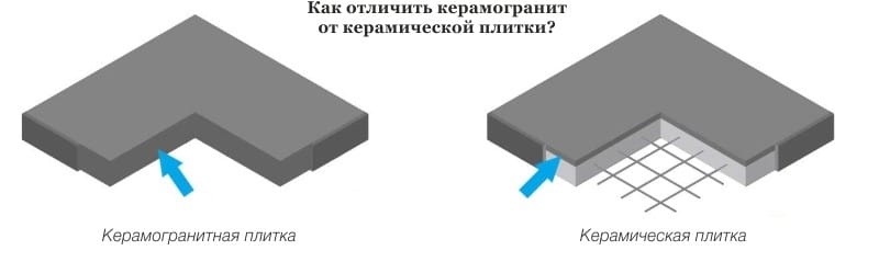 Bagaimana membezakan jubin daripada jubin porselin