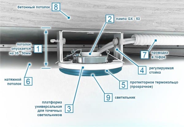 Lắp đặt đèn chiếu lõm