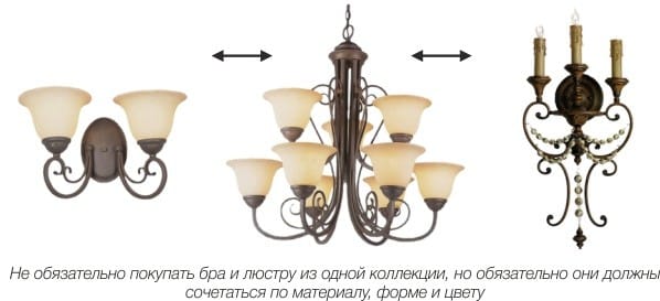 Về sự kết hợp của sconces với đèn chùm