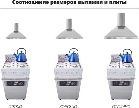 Hood and plate dimensions