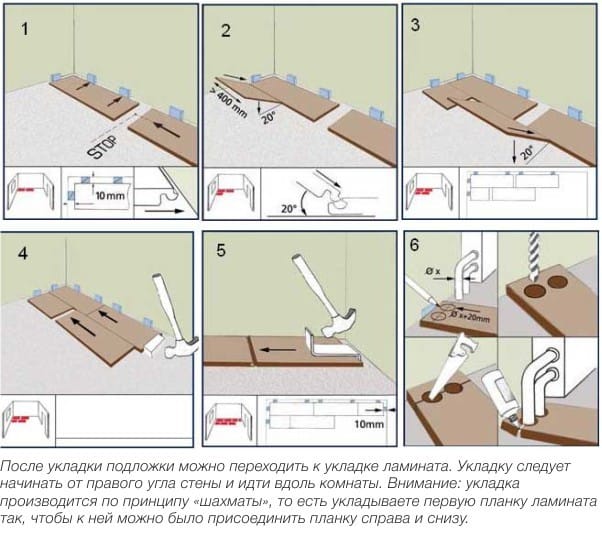 Laying laminate do it yourself