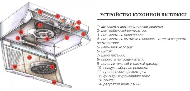 Μονάδα Hood