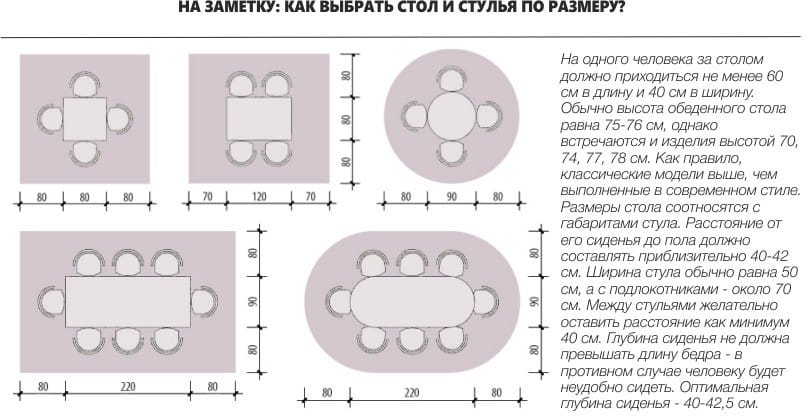 Kitchen table dimensions