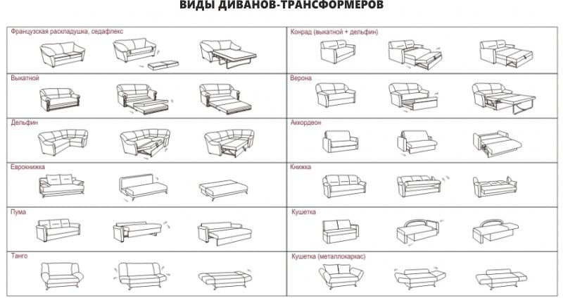 ประเภทของการแปลงรูปโซฟา