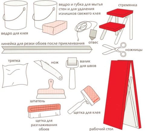 Apa yang anda perlukan untuk wallpapering