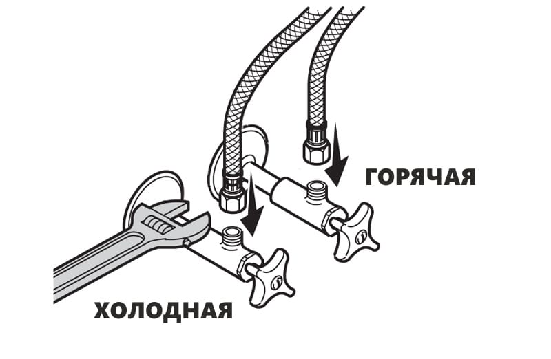 Connecting the mixer in the kitchen to hot and cold water pipes