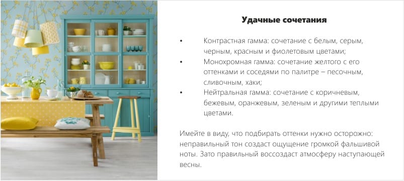 Successful combinations with yellow color in the interior of the kitchen