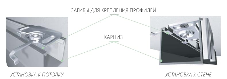 Πώς να εγκαταστήσετε περσίδες στην οροφή και στον τοίχο