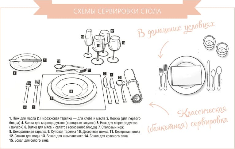 Table layouts