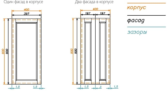 Dégagements technologiques pour les enceintes à deux façades