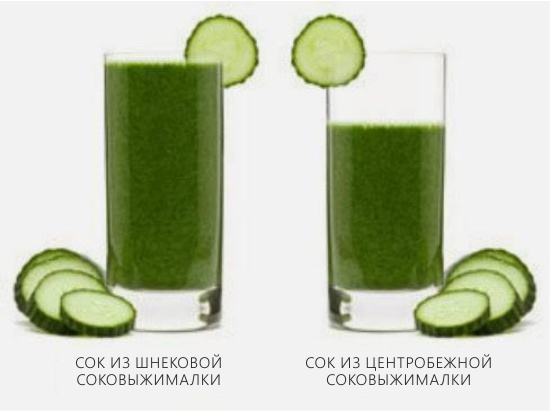 Comparison of ready-made juices from auger and universal juicer