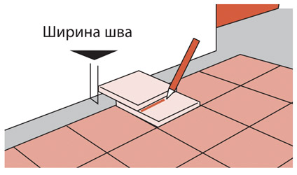 Schema de tăiere a plăcilor de perete