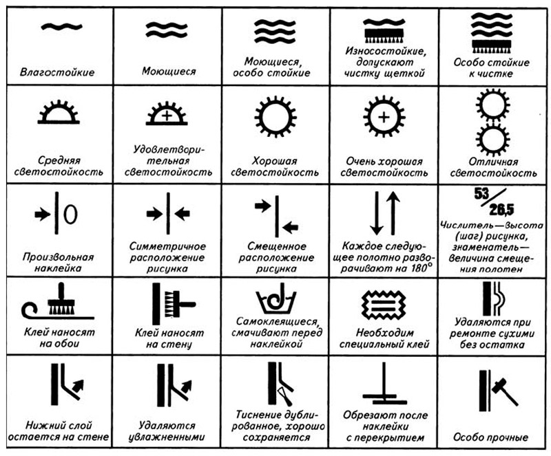 Marking Wallpaper