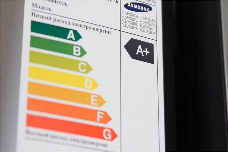 Energy efficiency classes