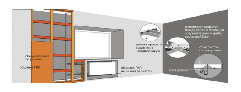 วิธีการปิดกล่องผนังปลอมผนัง drywall